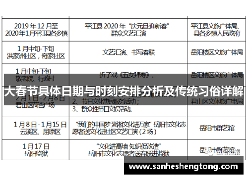 大春节具体日期与时刻安排分析及传统习俗详解